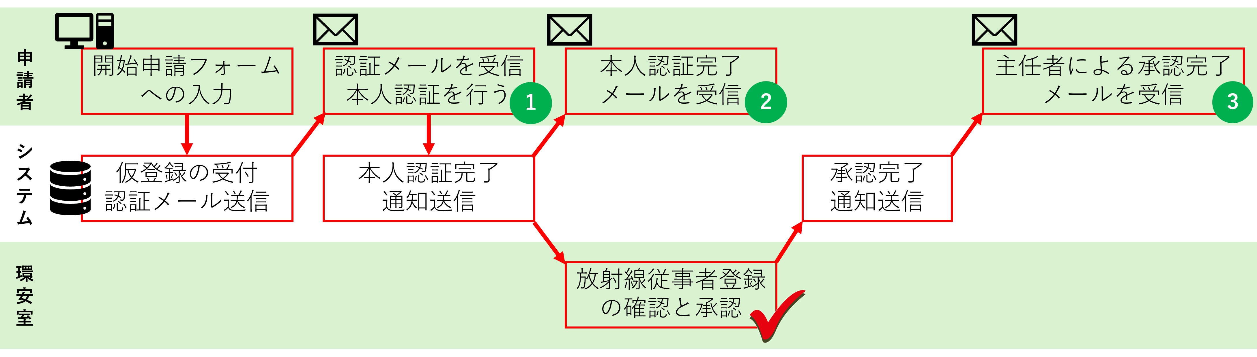 newregistrationflow2.png